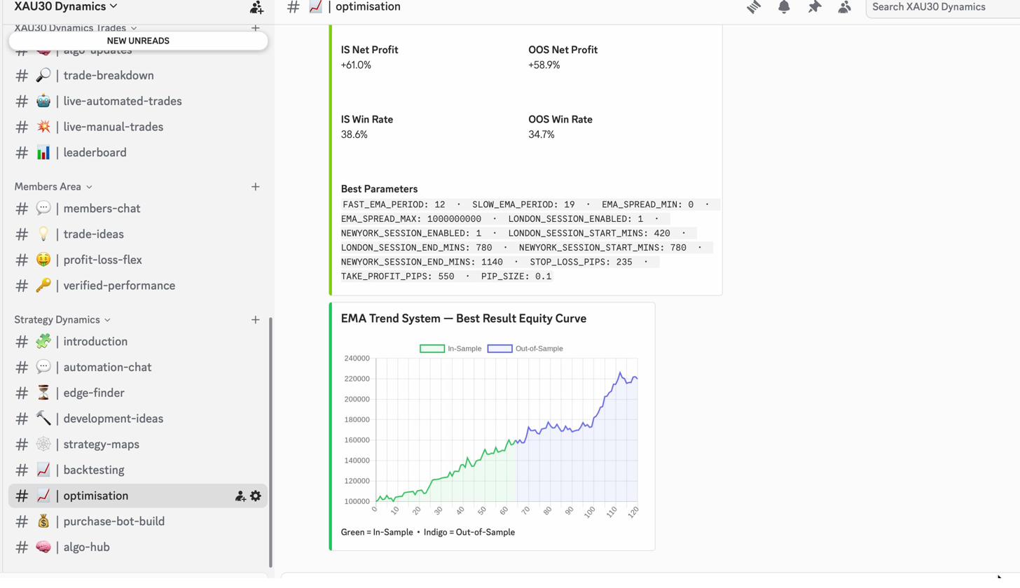 XAU30 Dynamics Discord — Analysis Channels