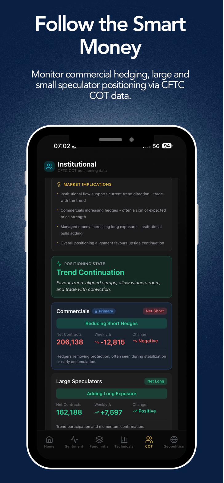 MarketDynamics — Institutional COT