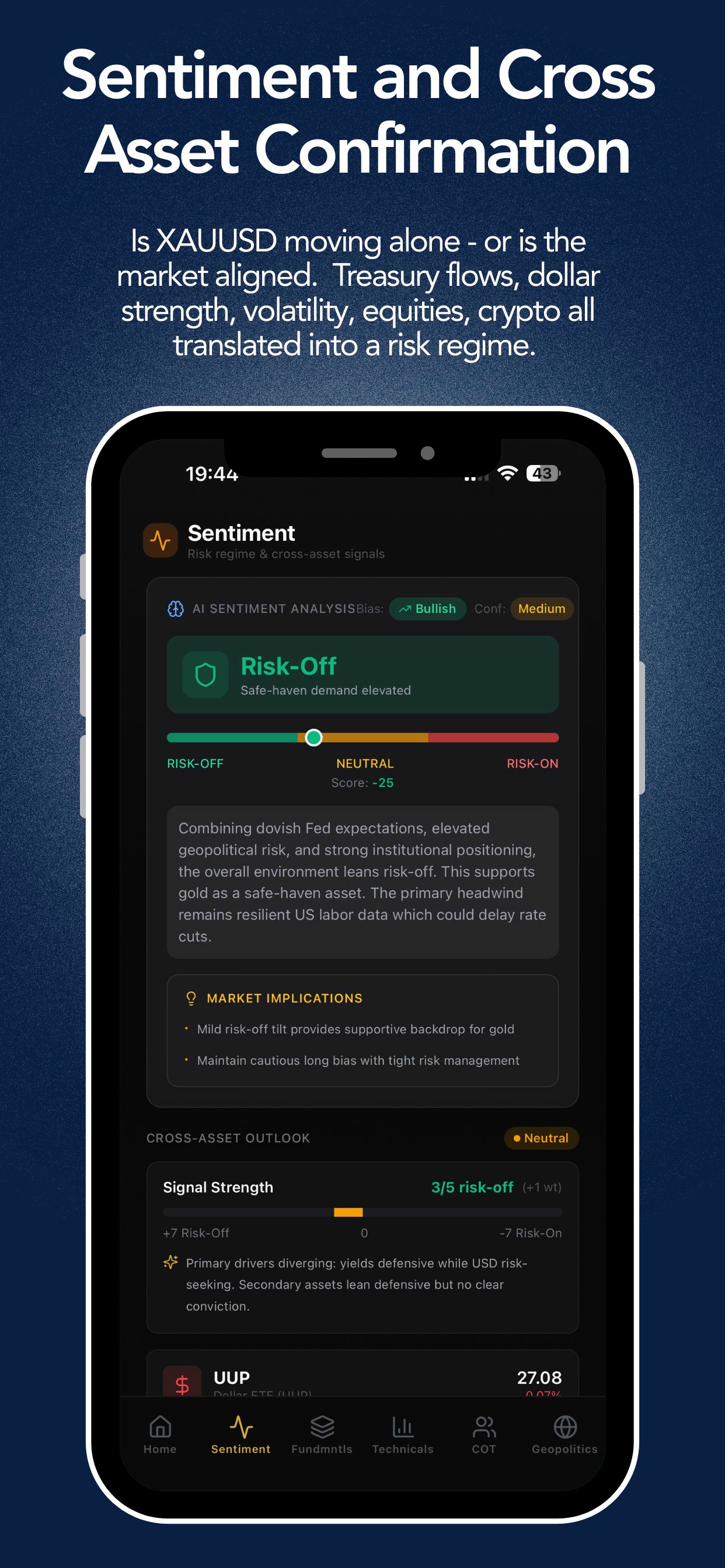 MarketDynamics — Cross-Asset Sentiment